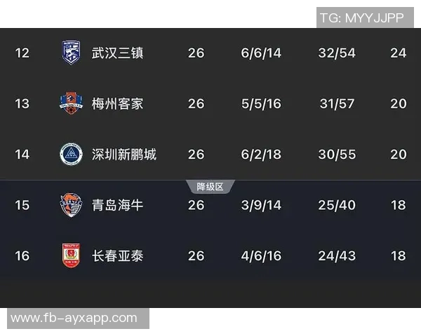 中超最新积分榜分析亚泰梅州海牛争夺保级生死战即将上演